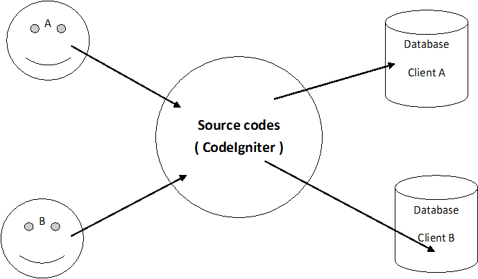 031513_0952_MultisitesC1.png