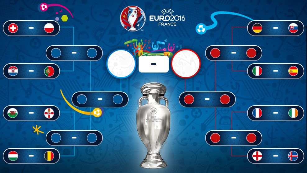 Jadwal Euro 16 besar via @uefaeuro