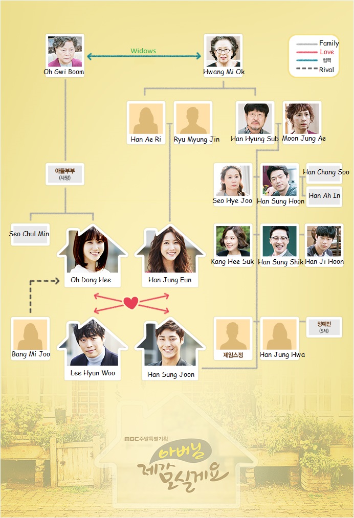 Hubungan antar karakter dalam drama Father I'll Take Care of You via soompi